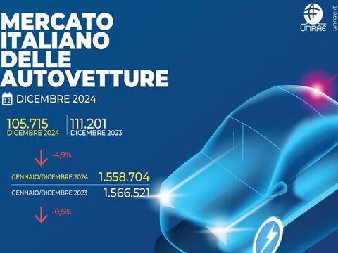 Mercato auto 2024: 1.558.704 immatricolazioni (-0,5%)
