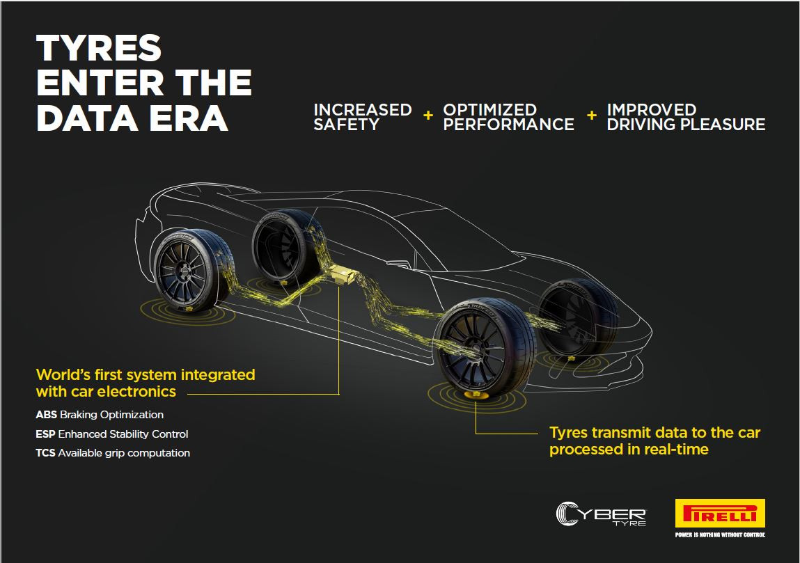 Aston Martin integrerà la tecnologia esclusiva Cyber Tyre di Pirelli