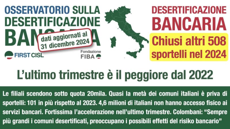 Desertificazione bancaria, chiusi altri 508 sportelli nel 2024