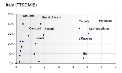 Scope Ratings - Aumenti dazi USA avranno impatto non uniforme sulle aziende europee