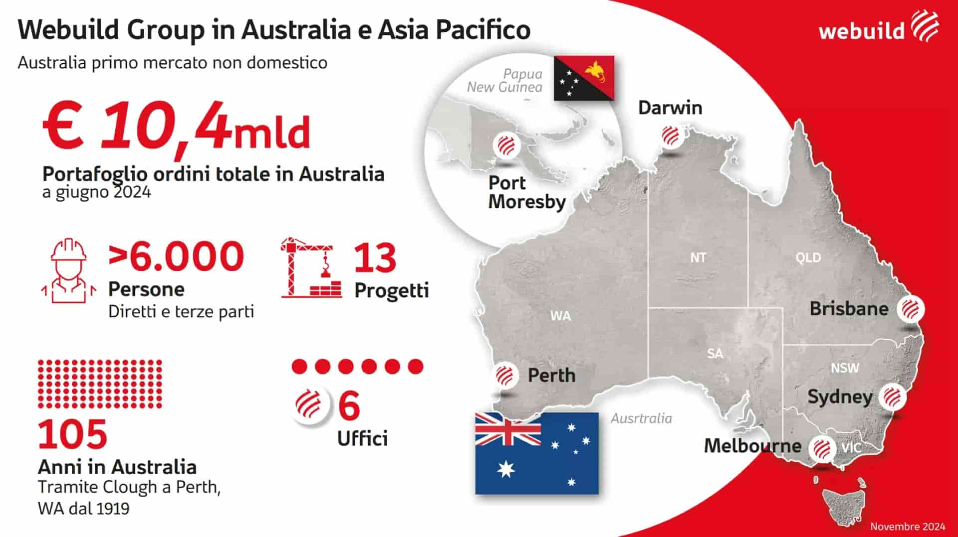Webuild: si rafforza il posizionamento del Gruppo in Australia con un backlog pari a €10,4 miliardi